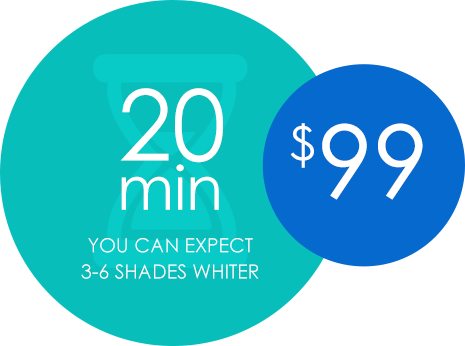 20 min $99. You can expect 3-6 shades whiter.