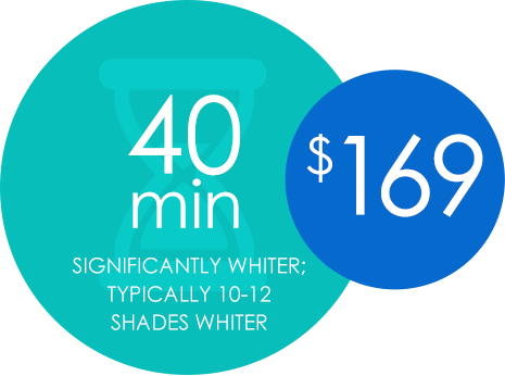 40 min $169. Significantly whiter typically 10-12 shades whiter.